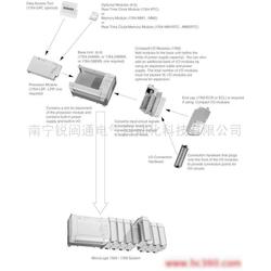 南寧工控系統與裝備產業鏈全景 批發、供應、生產與計算機軟硬件協同發展